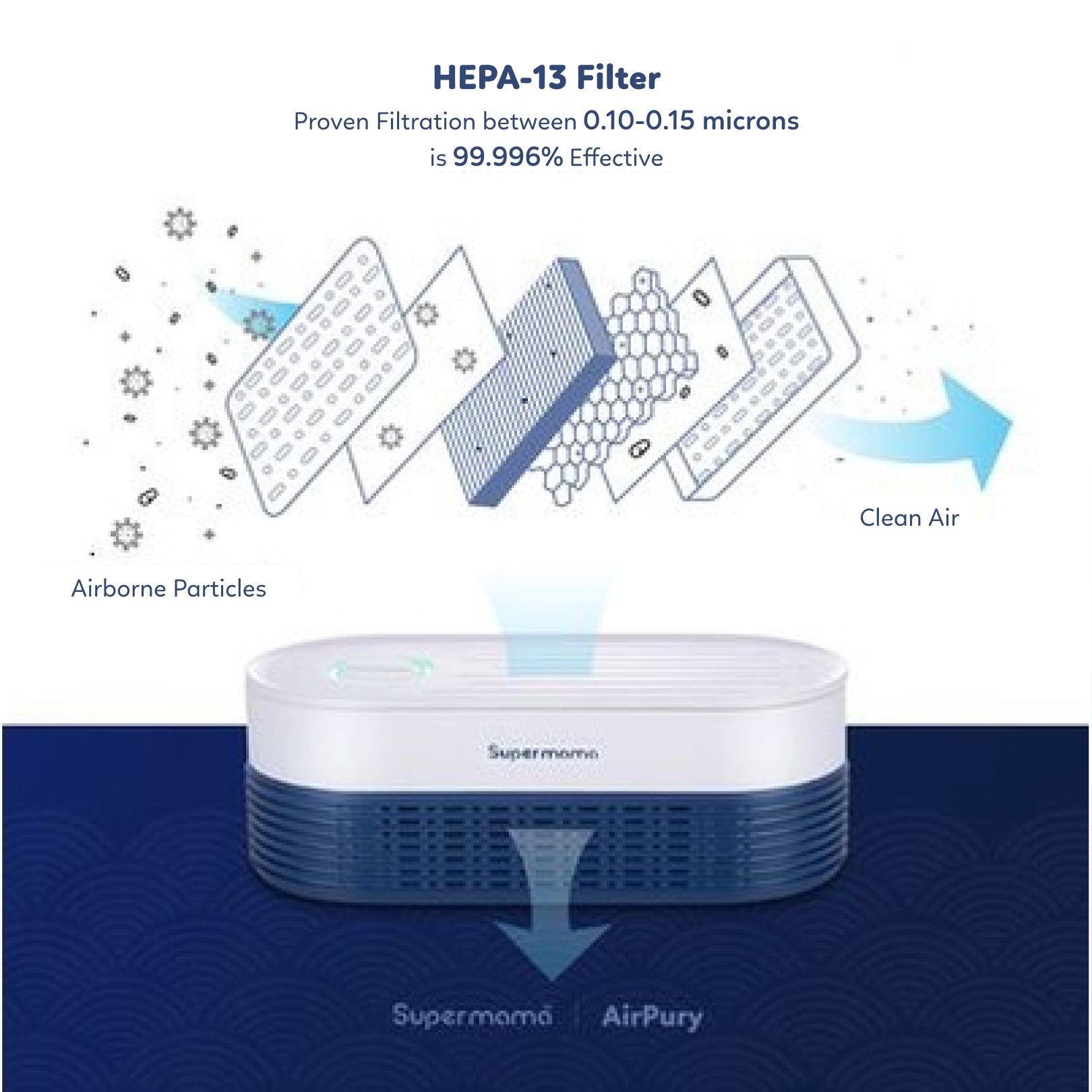 AirPury | Portable Air Purifier