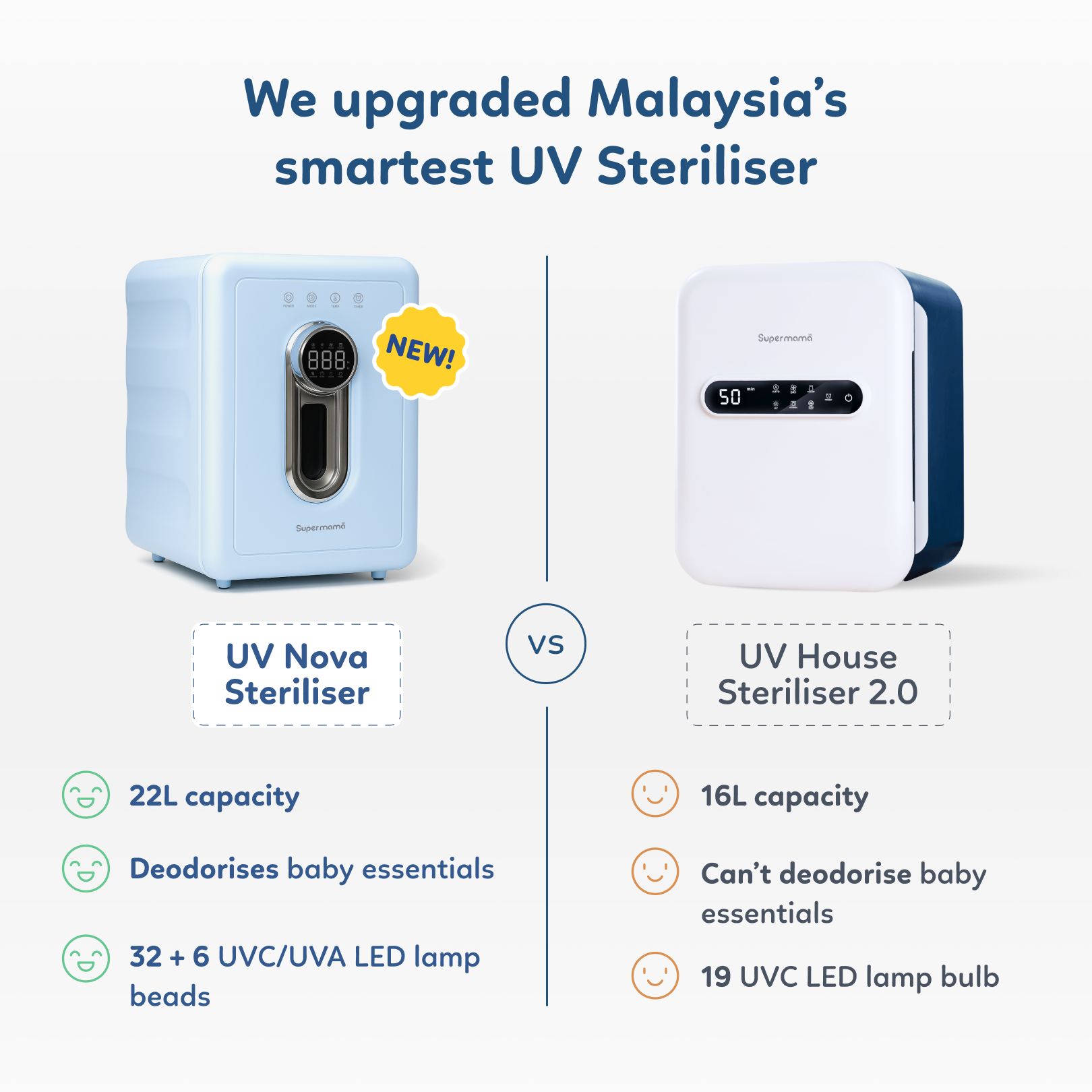 UV Nova Steriliser