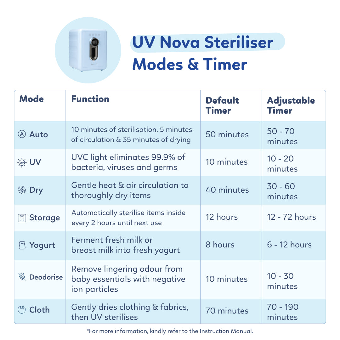 UV Nova Steriliser