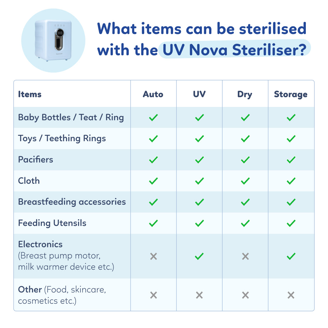 UV Nova Steriliser