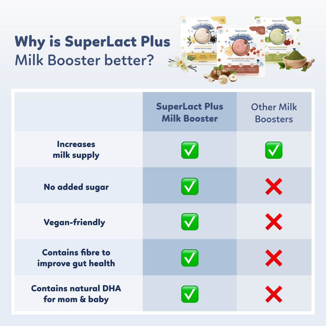 SuperLact Plus